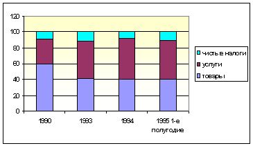 :    1991-1999 . 